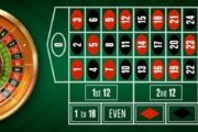 Quy tắc chơi Roulette mà bạn cần nắm